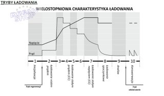 Inteligentna Ładowarka akumulatorowa 12V / 24V MW-SC6B