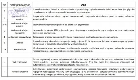 Inteligentna Ładowarka akumulatorowa 12V / 24V MW-SC6B